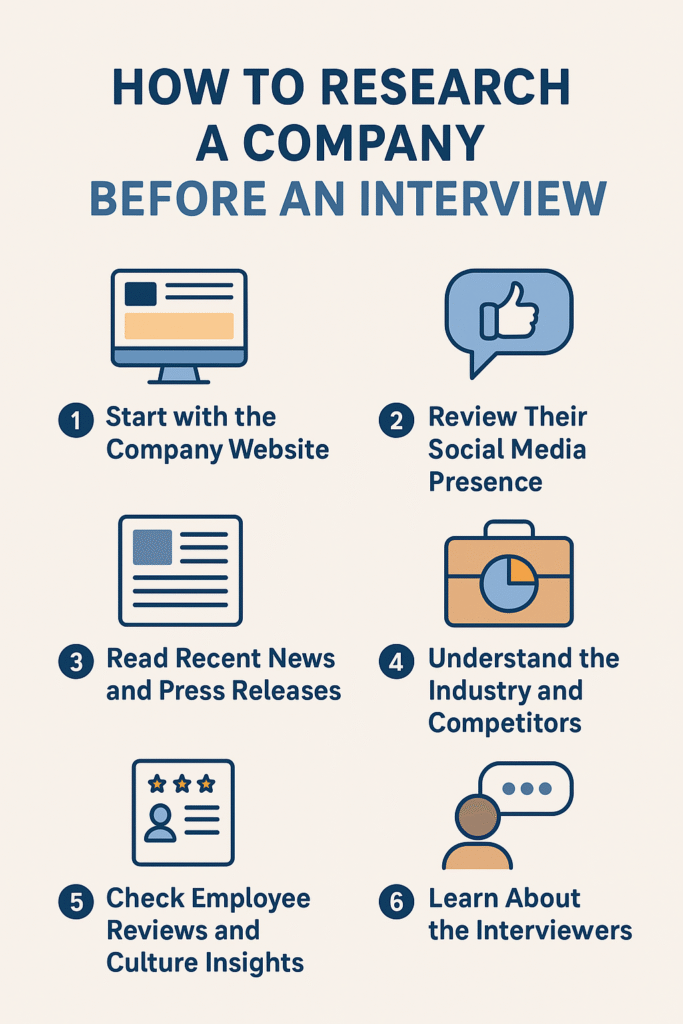 How to Research a Company Before an Interview